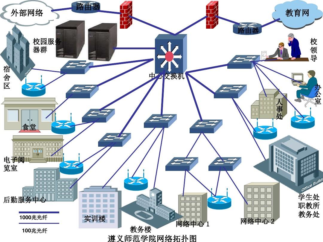 超全網絡拓撲圖PPT