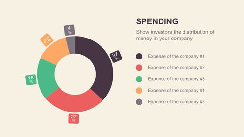 網(wǎng)頁商品公司項目數(shù)據(jù)圖表介紹ae展示動畫片頭模板