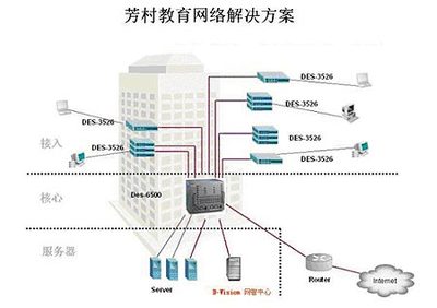 D-Link打造“校校通”精品工程解決方案，助力教育網絡升級